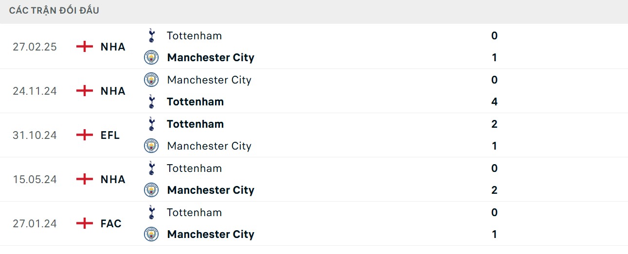 Đôi chút ưu thế đối đầu cho The Citizens