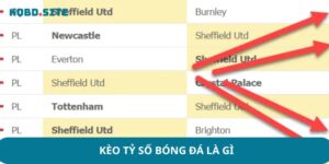 Kèo tỷ số bóng đá là gì