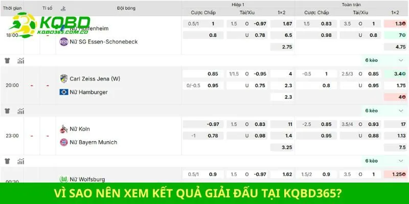 Vì sao nên xem kết quả giải đấu tại kqbd365?