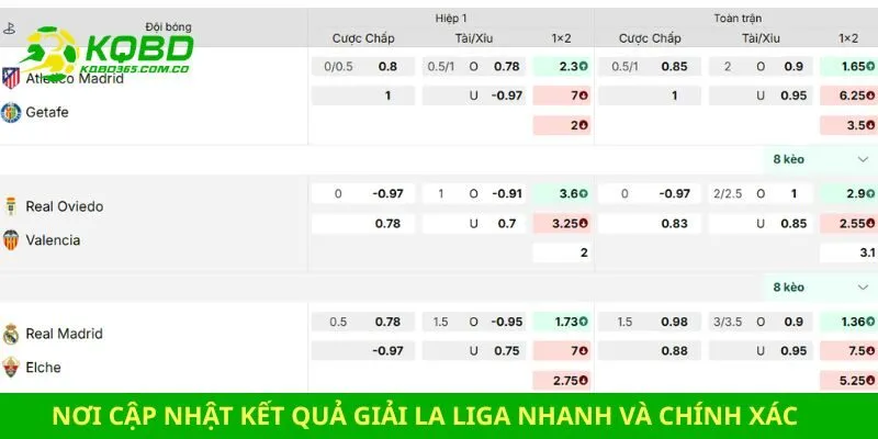 Nơi cập nhật kết quả giải La Liga nhanh và chính xác