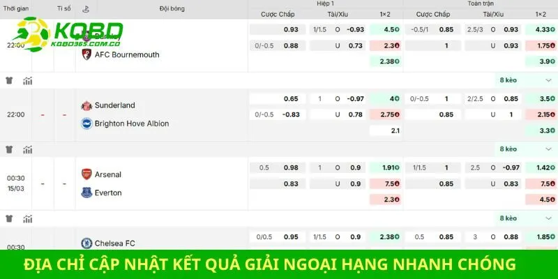 Địa chỉ cập nhật kết quả giải Ngoại Hạng nhanh chóng