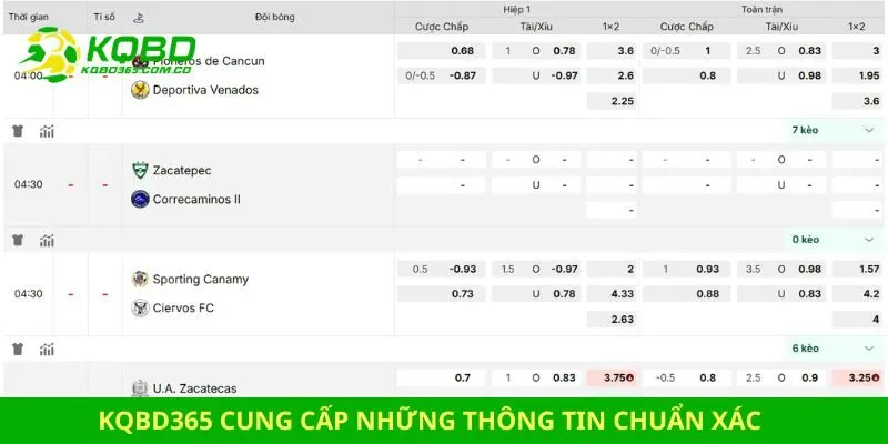 kqbd365 cung cấp những thông tin chuẩn xác