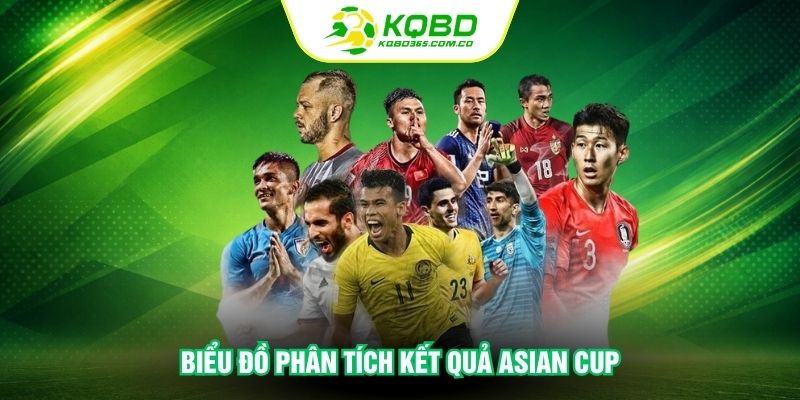 Biểu đồ phân tích kết quả Asian Cup