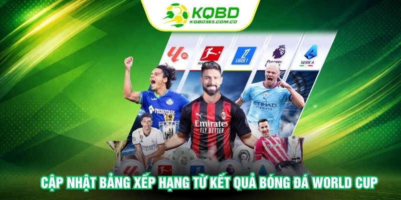 Cập nhật bảng xếp hạng từ kết quả bóng đá World Cup