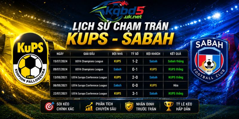 Lịch sử chạm trán giữa KUPS - Sabah