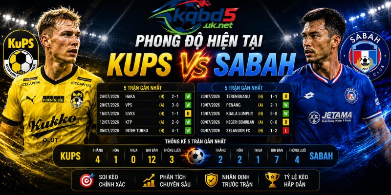 Phong độ hiện tại giữa KUPS vs Sabah