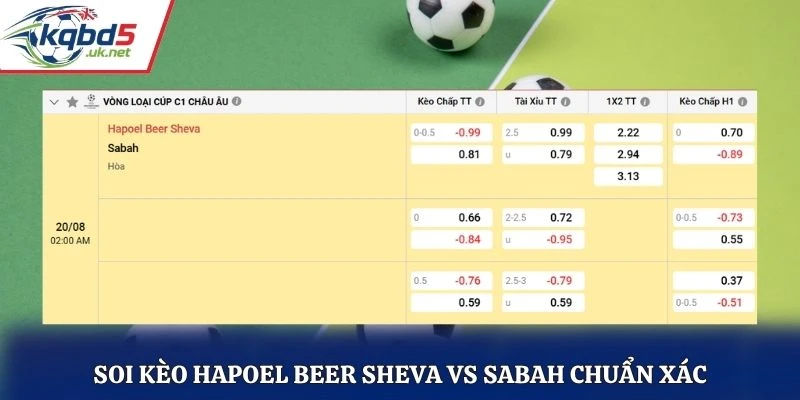 Soi kèo Hapoel Beer Sheva vs Sabah chuẩn xác qua bảng kèo nhà cái