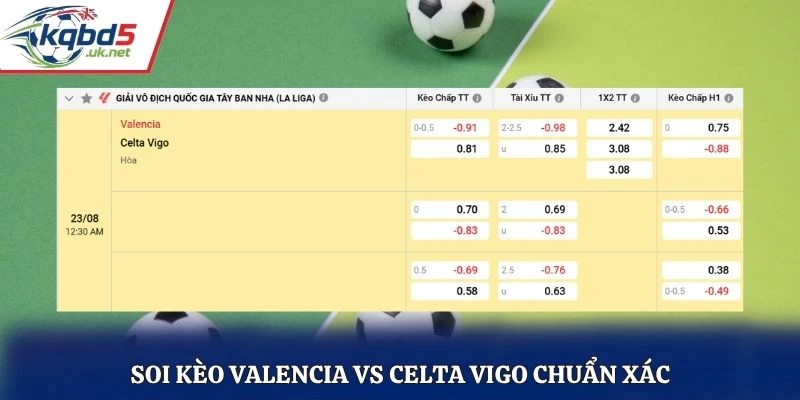 Soi kèo Valencia vs Celta Vigo chuẩn xác