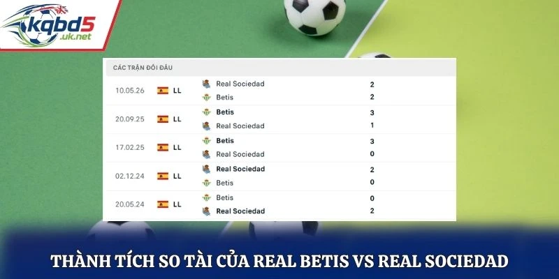 Thành tích so tài của Real Betis vs Real Sociedad