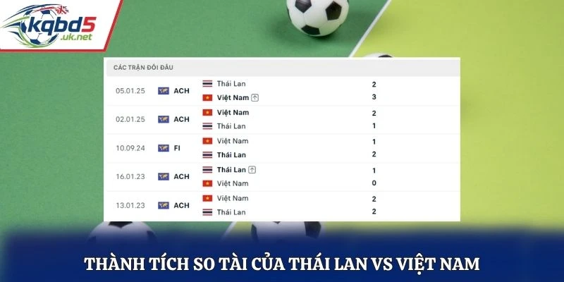 Thành tích so tài của Thái Lan vs Việt Nam