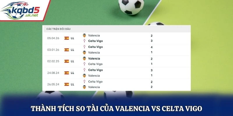 Thành tích so tài của Valencia vs Celta Vigo